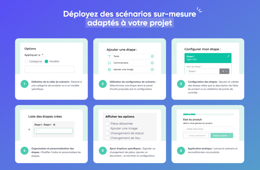 refit scénarios de A à Z